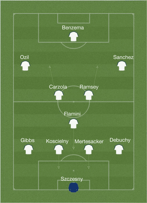 Arsenal starting XI new
